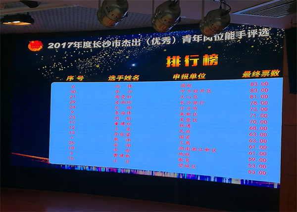 银河集团9873cm智能朱振新荣获长沙市2017年度卓越青年岗位能手
