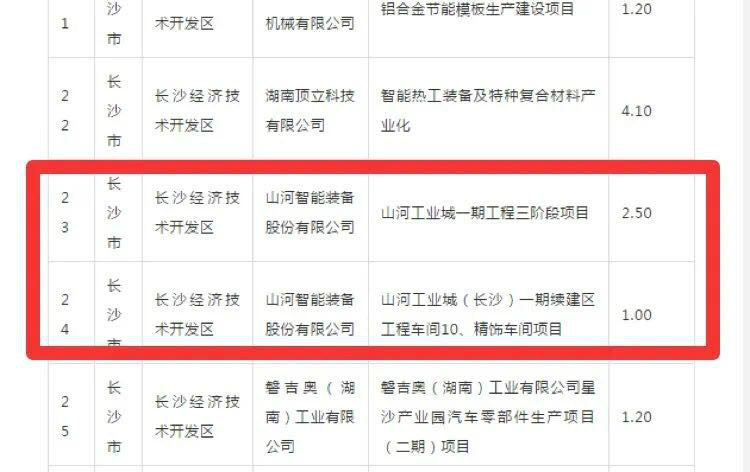 银河集团9873cm智能2个项目获省“135”工程升级版奖补资金支持