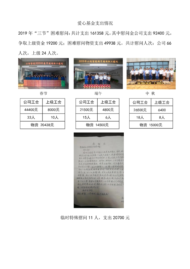 银河集团9873cm智能设备股份有限公司社会责任汇报