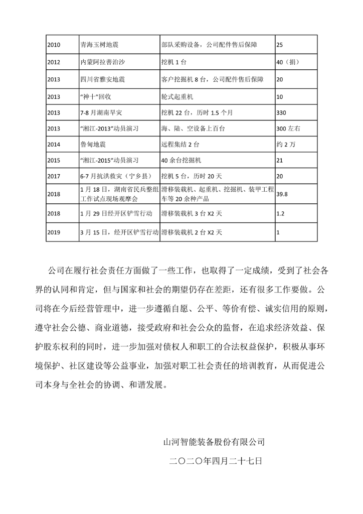 银河集团9873cm智能设备股份有限公司社会责任汇报