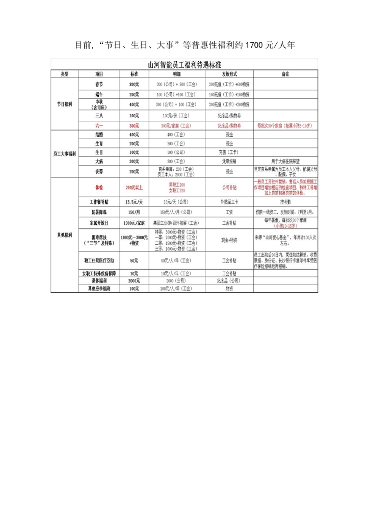 银河集团9873cm智能设备股份有限公司社会责任汇报