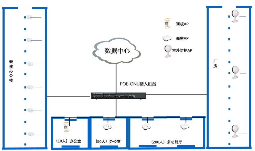 工业城办公楼及车间无线网络设备项目招标布告