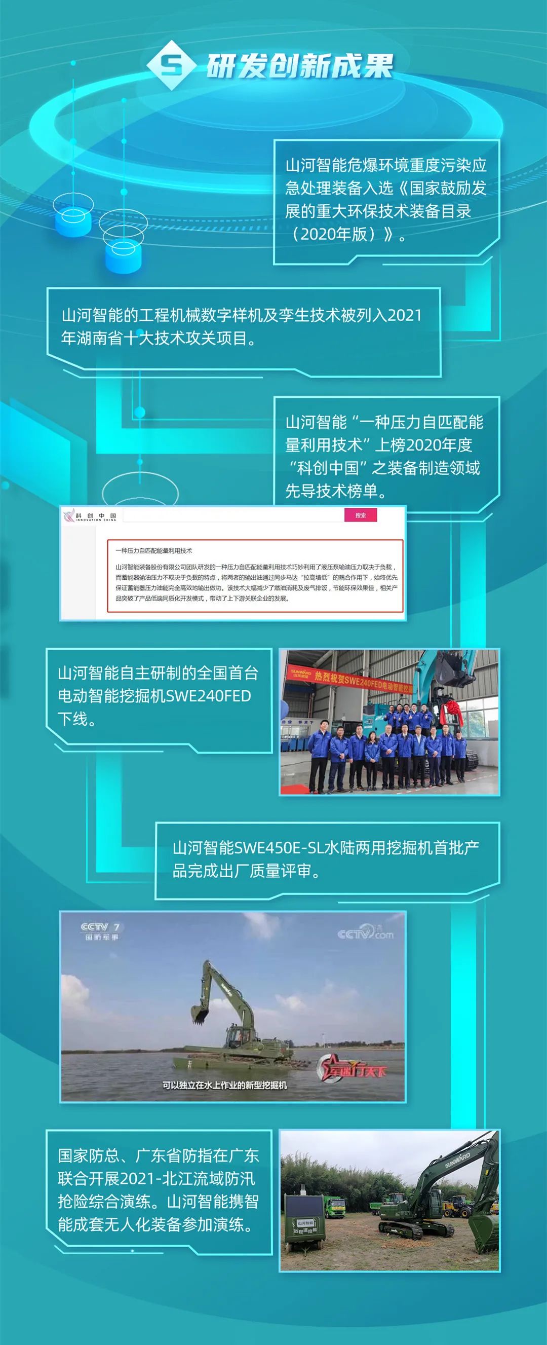 一图读懂银河集团9873cm智能2021年半年度汇报
