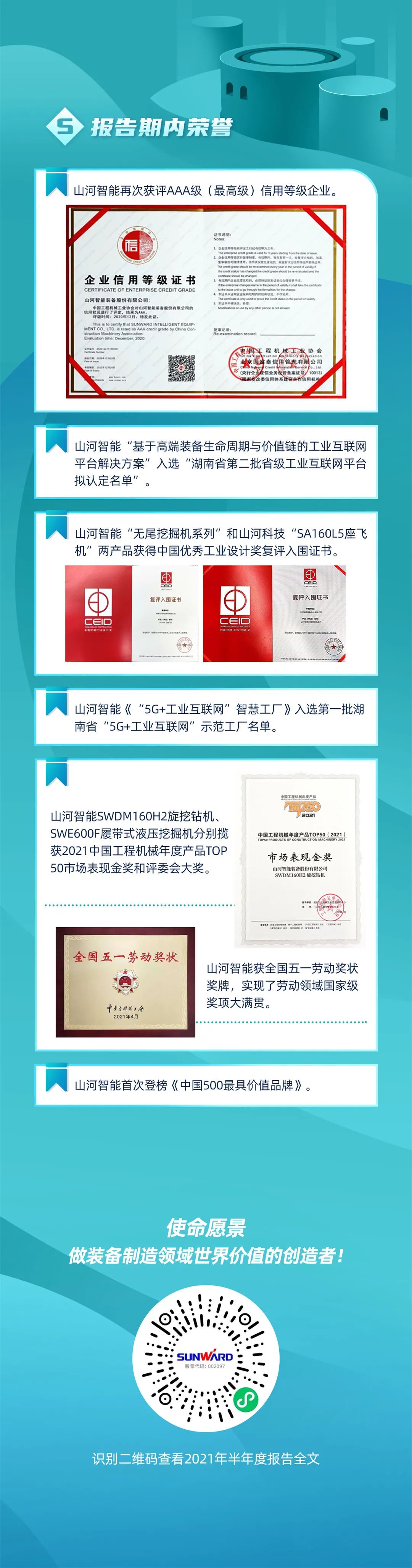 一图读懂银河集团9873cm智能2021年半年度汇报