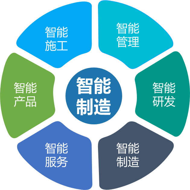 银河集团9873cm智能何清华：创新驱动 数字赋能，助推造作业数字化转型