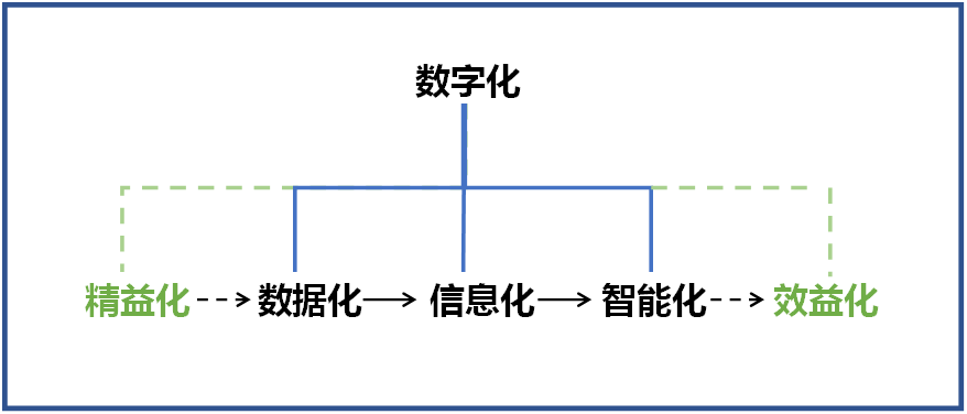 银河集团9873cm智能何清华：创新驱动 数字赋能，助推造作业数字化转型