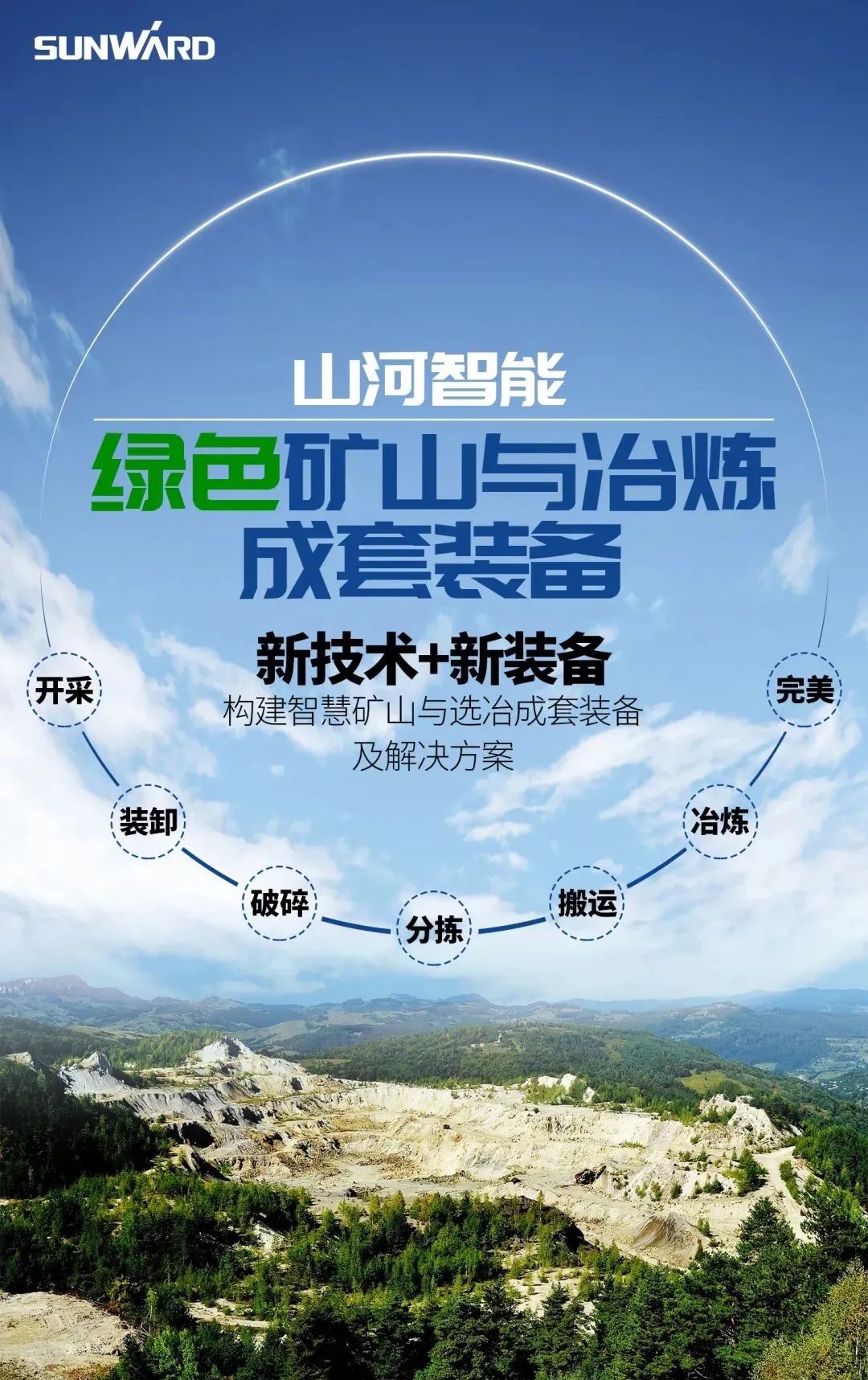 一图读懂 | 6大作业场景全覆盖，银河集团9873cm智能绿色矿山与冶炼成套设备优势凸显