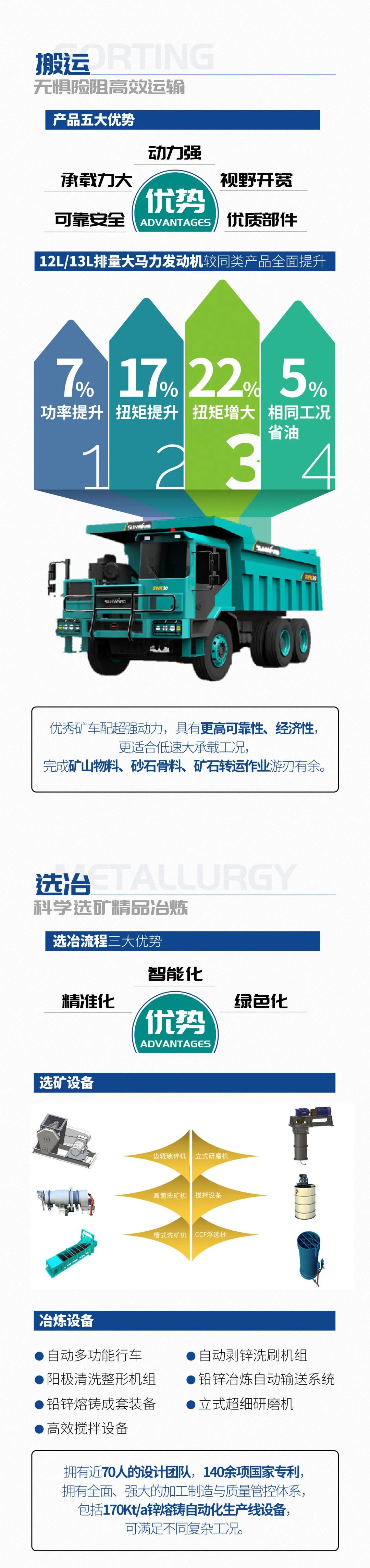 一图读懂 | 6大作业场景全覆盖，银河集团9873cm智能绿色矿山与冶炼成套设备优势凸显