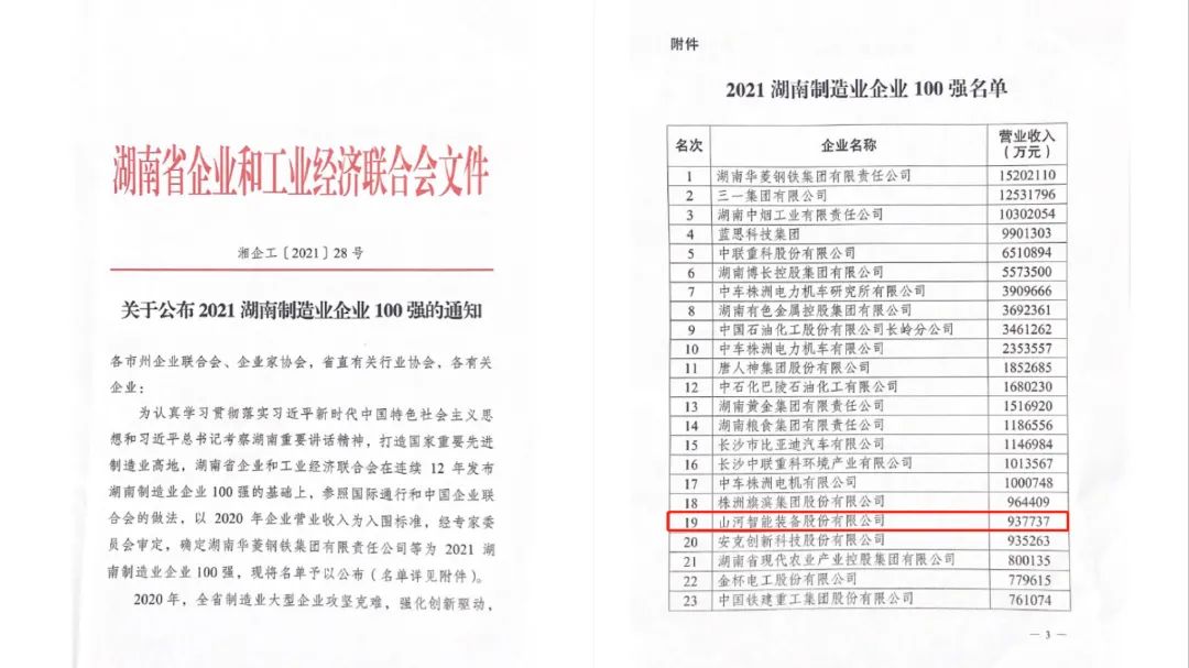 严害了！银河集团9873cm智能再次登榜湖南企业100强