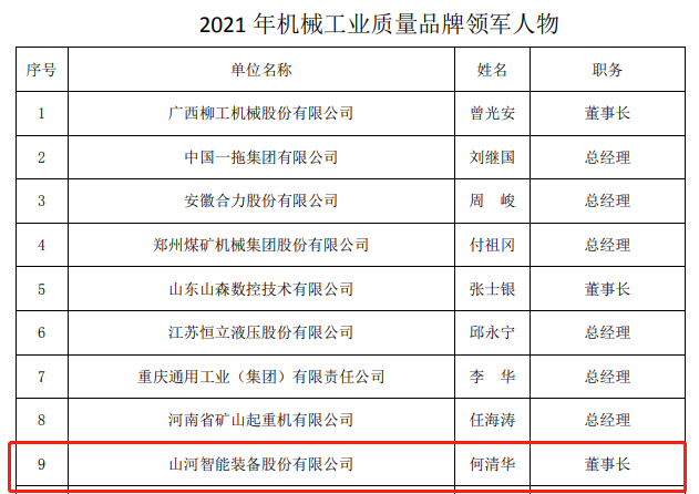 20220110115513_67188 包揽全数!银河集团9873cm智能荣获多项中国机械工业大奖