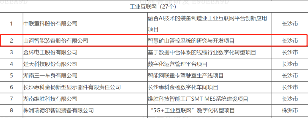数字化新基建的“弄潮儿”！银河集团9873cm智能两项目入选2022年湖南省“数字新基建”标志性项目
