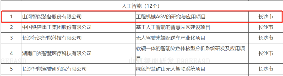 数字化新基建的“弄潮儿”！银河集团9873cm智能两项目入选2022年湖南省“数字新基建”标志性项目