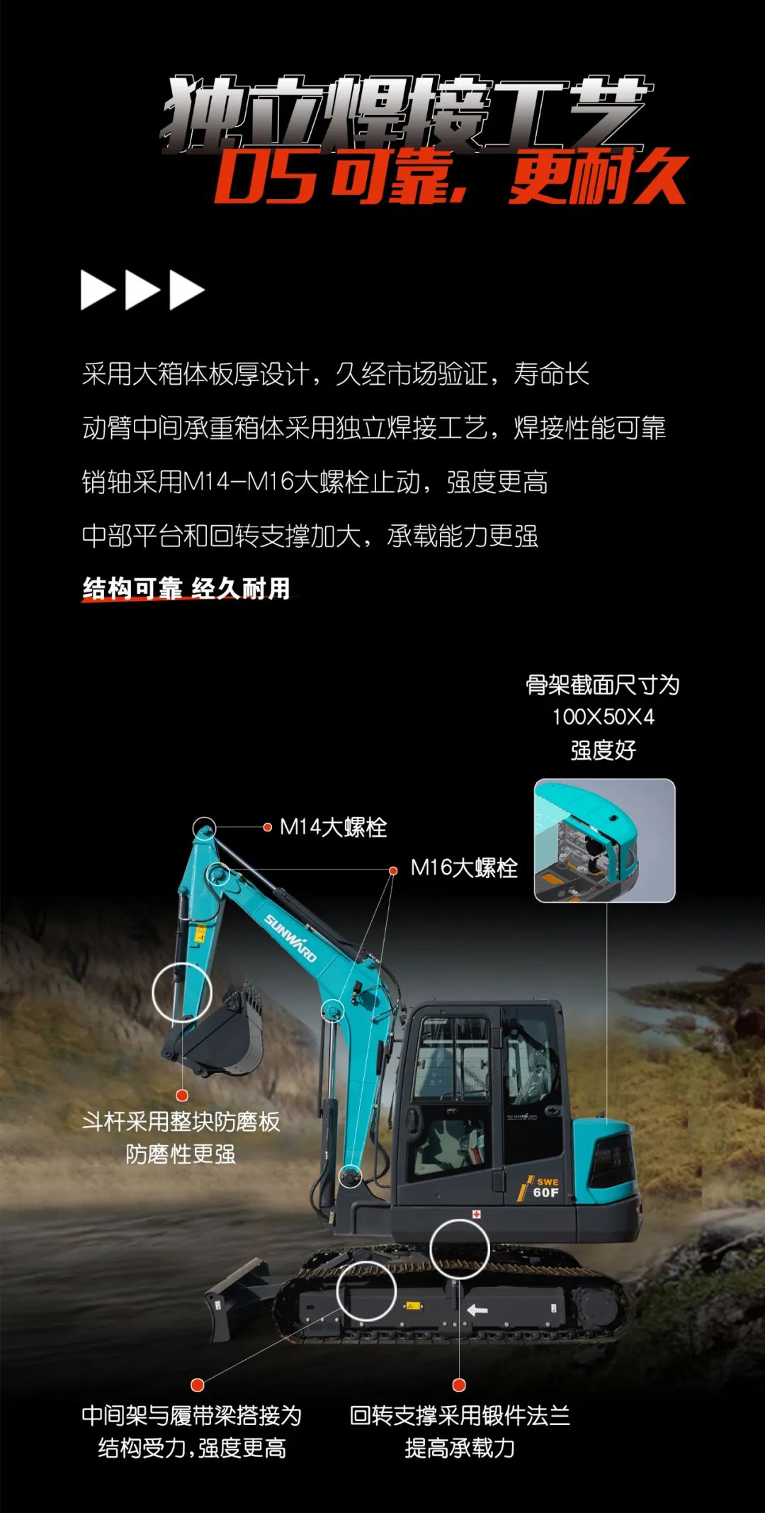 一图读懂 | 献礼七一 · 银河集团9873cm智能SWE60F挖掘机低碳来袭