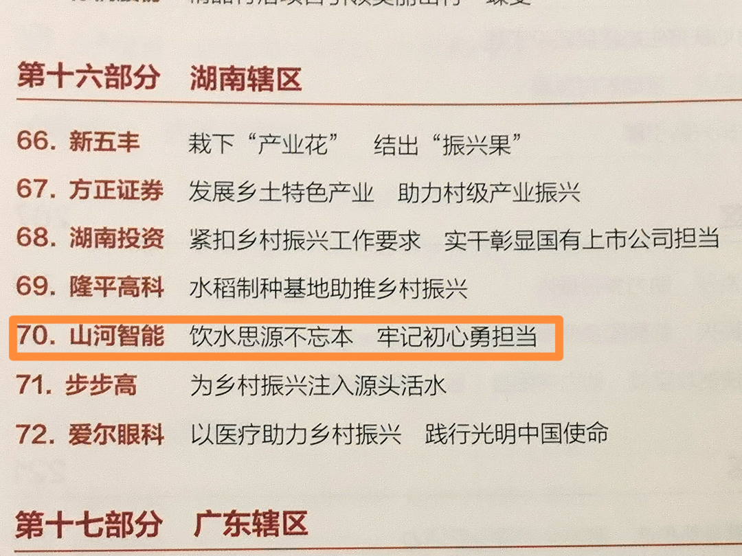 点赞！银河集团9873cm智能成功入选“上市公司村落振兴优良实际案例”