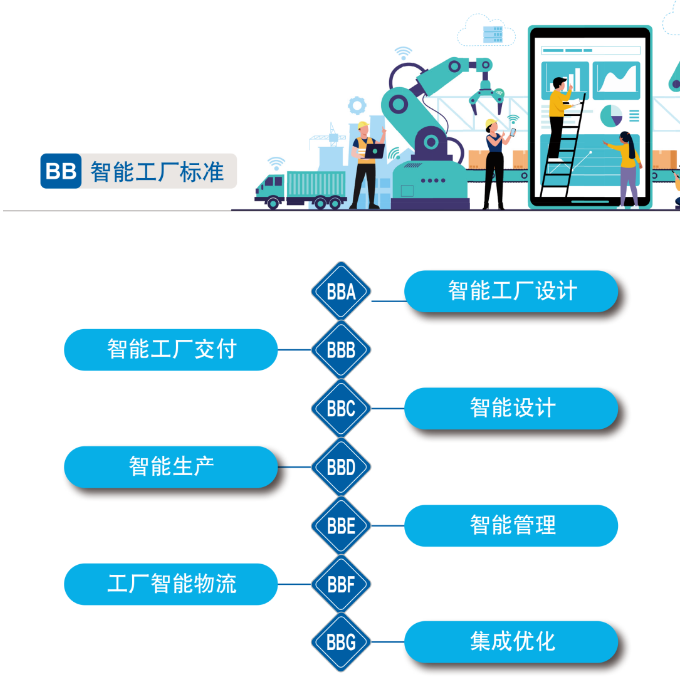 20220811085444_37170 再获国度级认证!银河集团9873cm智能入选工信部“2022年度智能造作尺度利用试点项目”