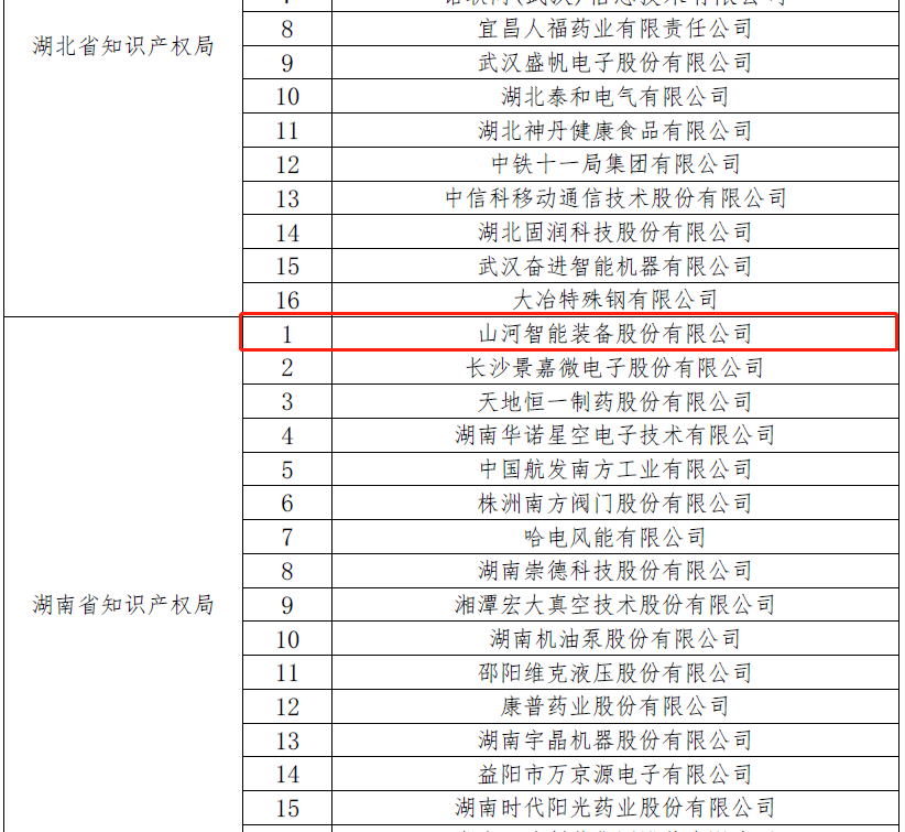 20220928111608_24890 再获国度级荣誉!银河集团9873cm智能获评“国度知识产权示范企业”