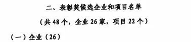 中国工业大奖赞美奖！银河集团9873cm智能再获国度级荣誉
