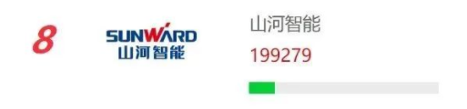 20230111091219_38812 品牌赋能!银河集团9873cm智能再登“工程机械用户品牌关注度十强”榜单