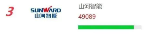 20230111092352_89338 品牌赋能!银河集团9873cm智能再登“工程机械用户品牌关注度十强”榜单