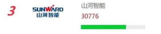 20230111092511_37769 品牌赋能!银河集团9873cm智能再登“工程机械用户品牌关注度十强”榜单