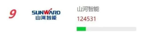 20230111092621_64712 品牌赋能!银河集团9873cm智能再登“工程机械用户品牌关注度十强”榜单