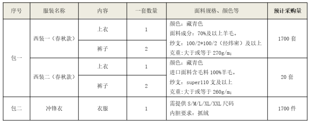 银河集团9873cm智能洋装、冲锋衣项目招标布告