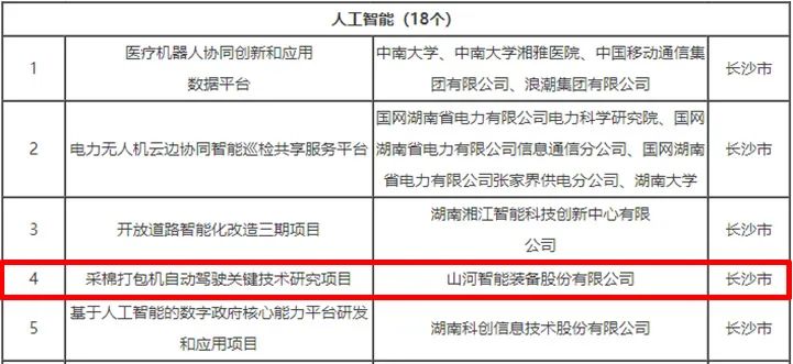 20230414110115_59668 科技赋能农业强国建设!银河集团9873cm智能这幼我工智能项目入选《湖南省“数字新基建”100个标志性项目名单》