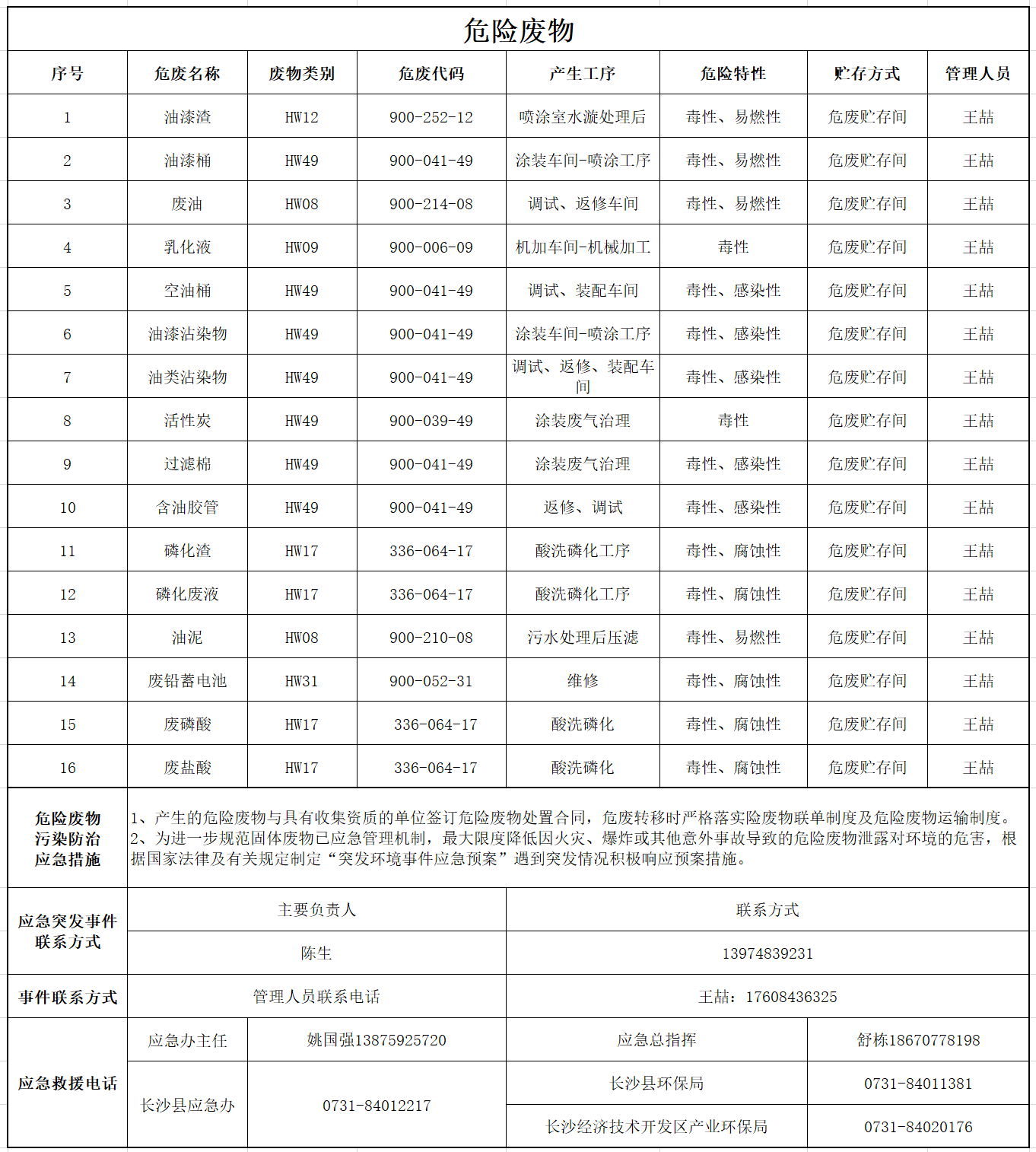 银河集团9873cm智能设备股份有限公司危险废料传染防治信息公示
