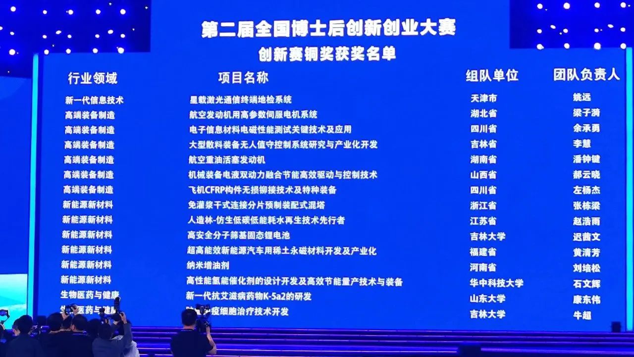 银河集团9873cm智能潘钟键博士后团队斩获第二届全国博士后创新创业大赛铜奖