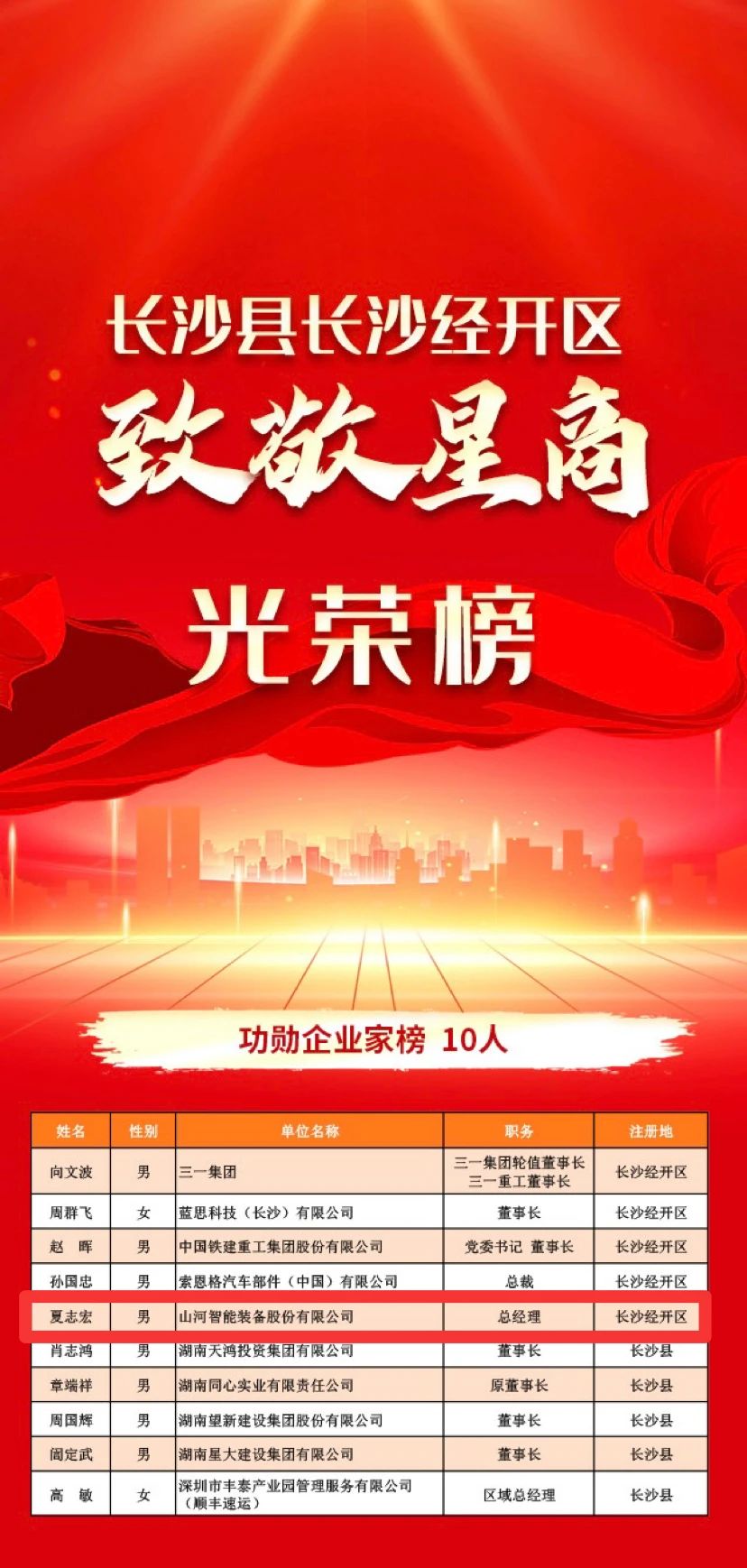 银河集团9873cm智能总经理夏志宏荣获长沙经开区“功勋企业家”荣誉称号