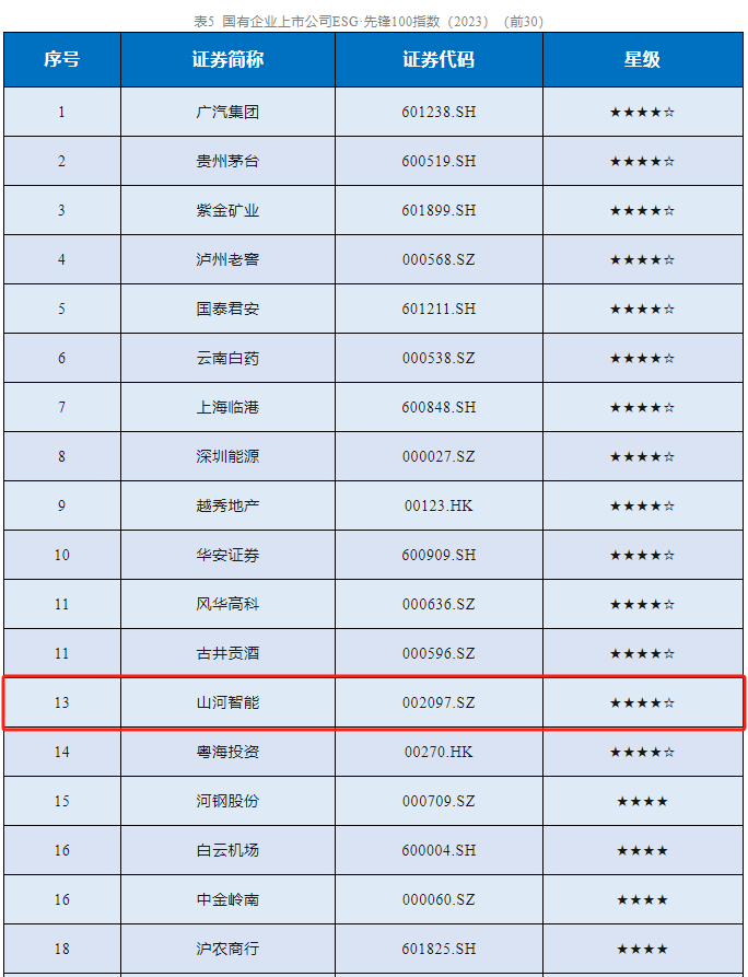 20231230000821_46413 银河集团9873cm智能成功入选“国有企业上市公司ESG·前锋100指数”