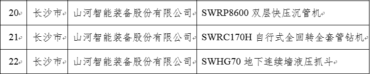 再上省级榜单！银河集团9873cm智能三款产品获“湖南省省级工业新产品”认定