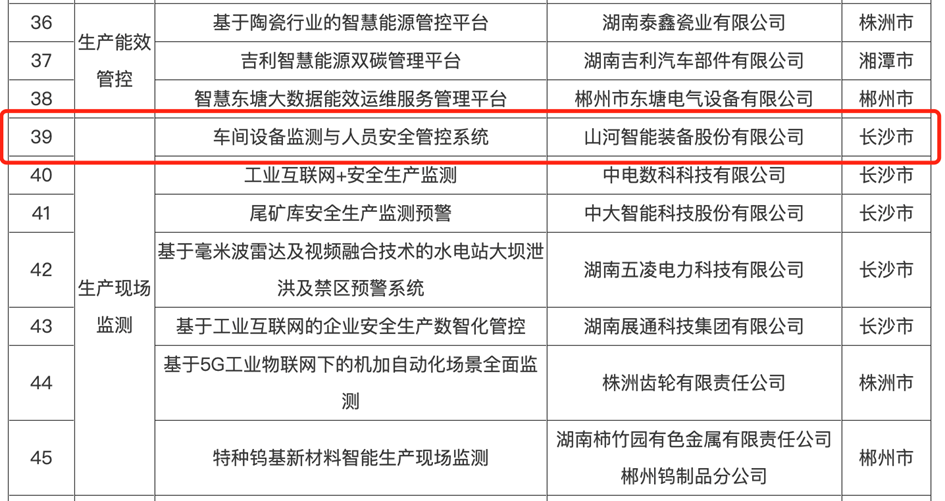 20240505105947_28227 打造数字化转型“样板”!银河集团9873cm智能成功入选《湖南省“智赋万企”十大利用场景典型案例》