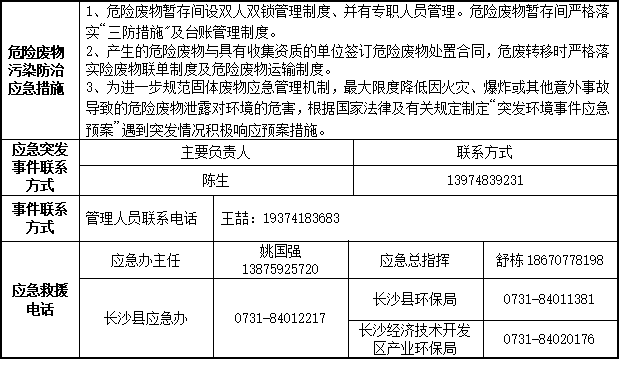 银河集团9873cm智能设备股份有限公司2023年危险废料传染防治信息公示