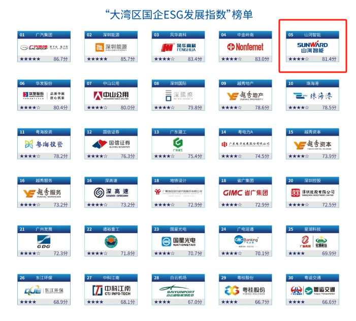 20240902092050_50402 喜讯!银河集团9873cm智能再次入选“大湾区国企ESG发展指数”榜单