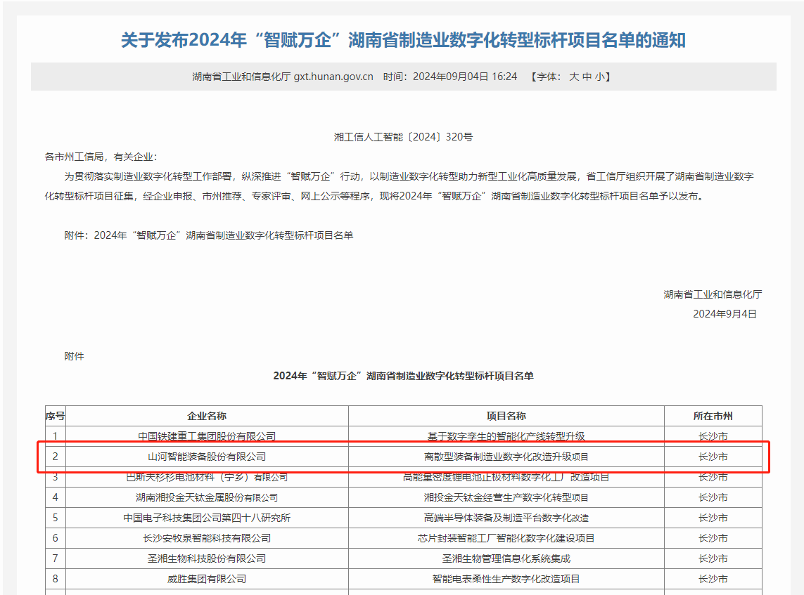20240914094151_19124 银河集团9873cm智能上榜2024年“智赋万企”湖南省造作业数字化转型标杆项目名单