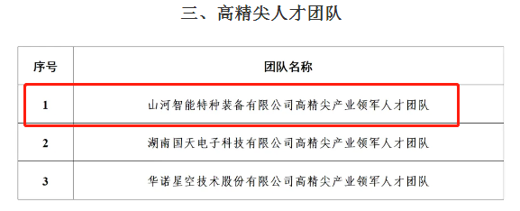 20240914094602_39056 市技单颁布!银河集团9873cm智能特种设备有限公司获批长沙市第六批高精尖产业领武士才团队!