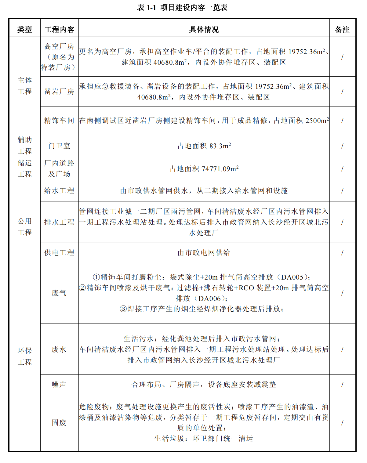 银河集团9873cm工业城三期工程项目建成公示