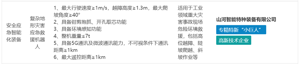 银河集团9873cm特装复杂地形灾害应急接济机械人入选工信部《先进安全应急设备推广目录（工业领域2024版）》