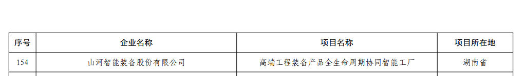 再获国度级认证!银河集团9873cm智能获批全国首批卓越级智能工厂