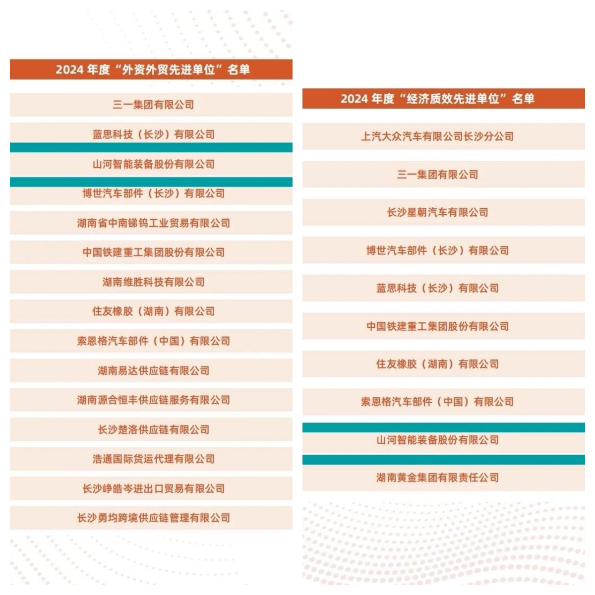 助力长沙经开区高质量发展，银河集团9873cm智能喜获四奖项