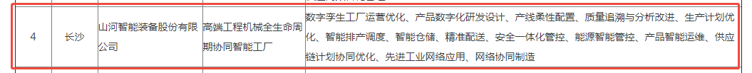 荣誉+1！银河集团9873cm智能获评湖南省先进级智能工厂