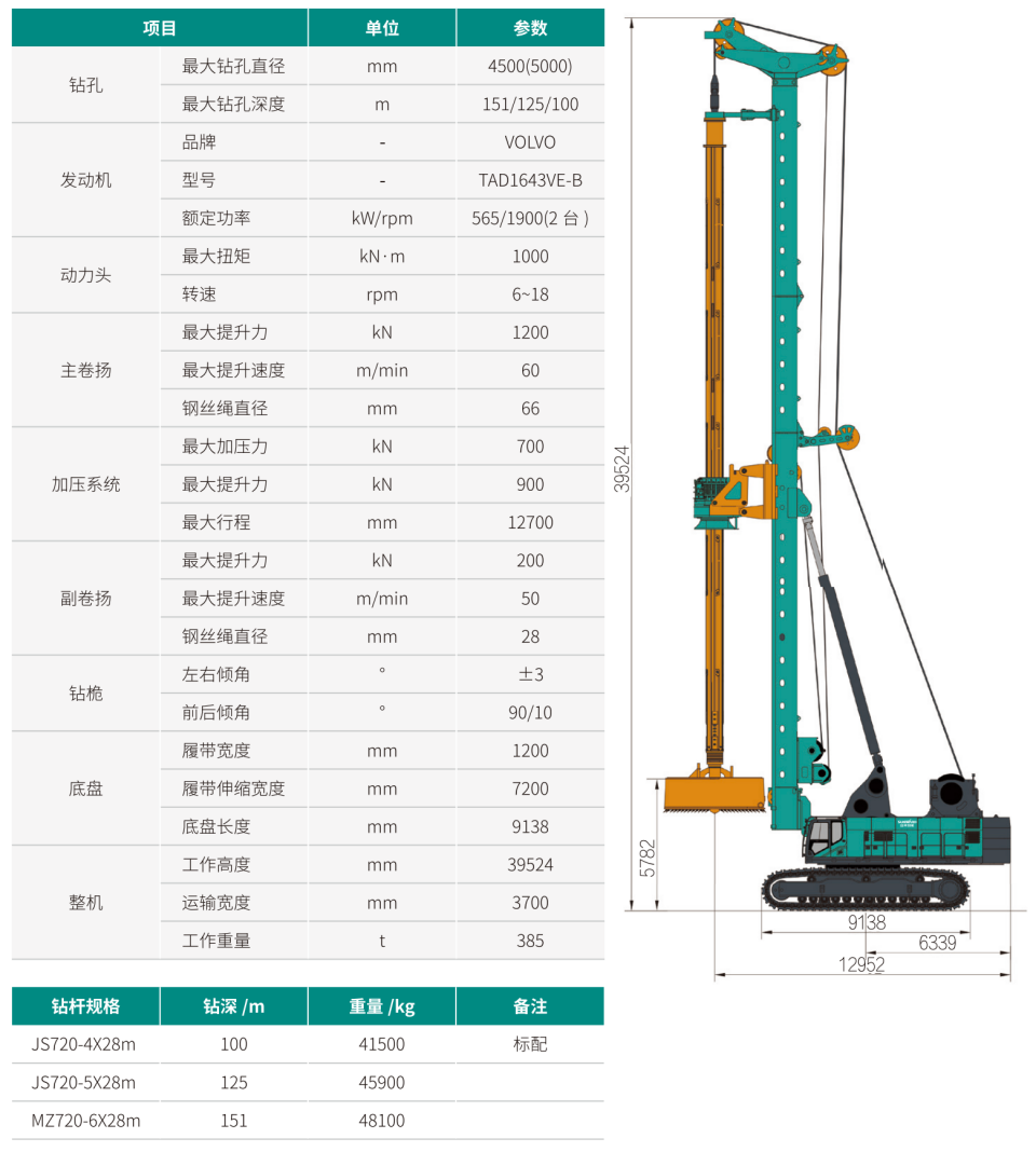 SWDM1000 超大型多职能旋挖钻机