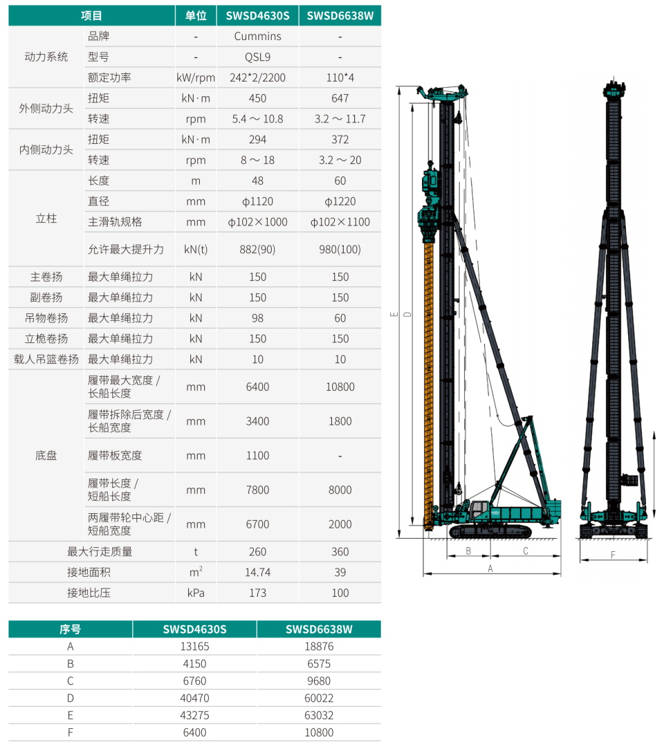 SWSD4630S 双动力头强力多职能钻机