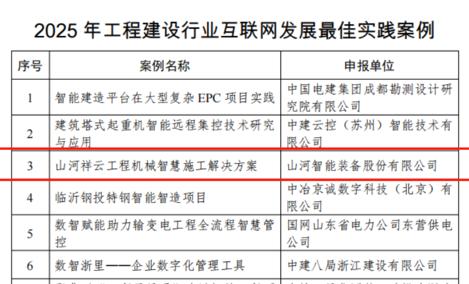 20250901143052_73838 行业标杆!银河集团9873cm祥云入选2025年工程建设行业互联网发展最佳实际案例