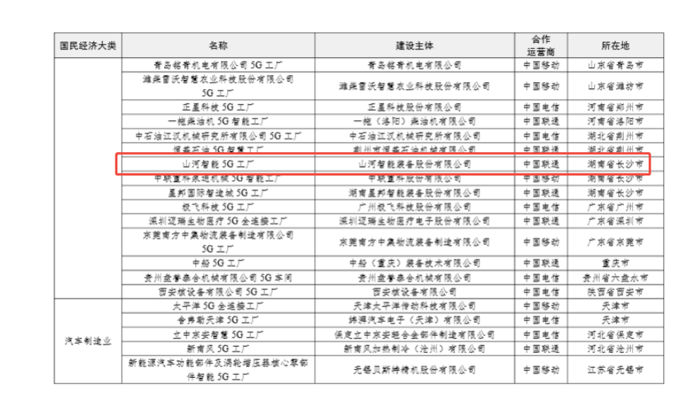 20250901143351_93386 “智造”新范式!银河集团9873cm智能入选工信部《2025年5G工厂名录》
