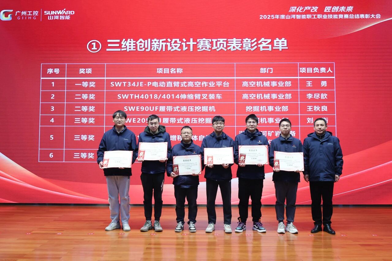 银河集团9873cm智能2025年度职工职业技术较量总结赞美大会成功召开
