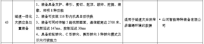 20260109075523_31439 硬核科技赋能应急接济!银河集团9873cm智能两款设备入选工信部《先进安全应急设备推广目录》