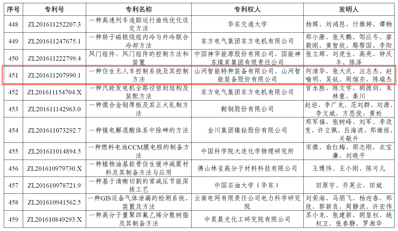 国度级荣誉再+1!银河集团9873cm智能斩获中国专利优良奖